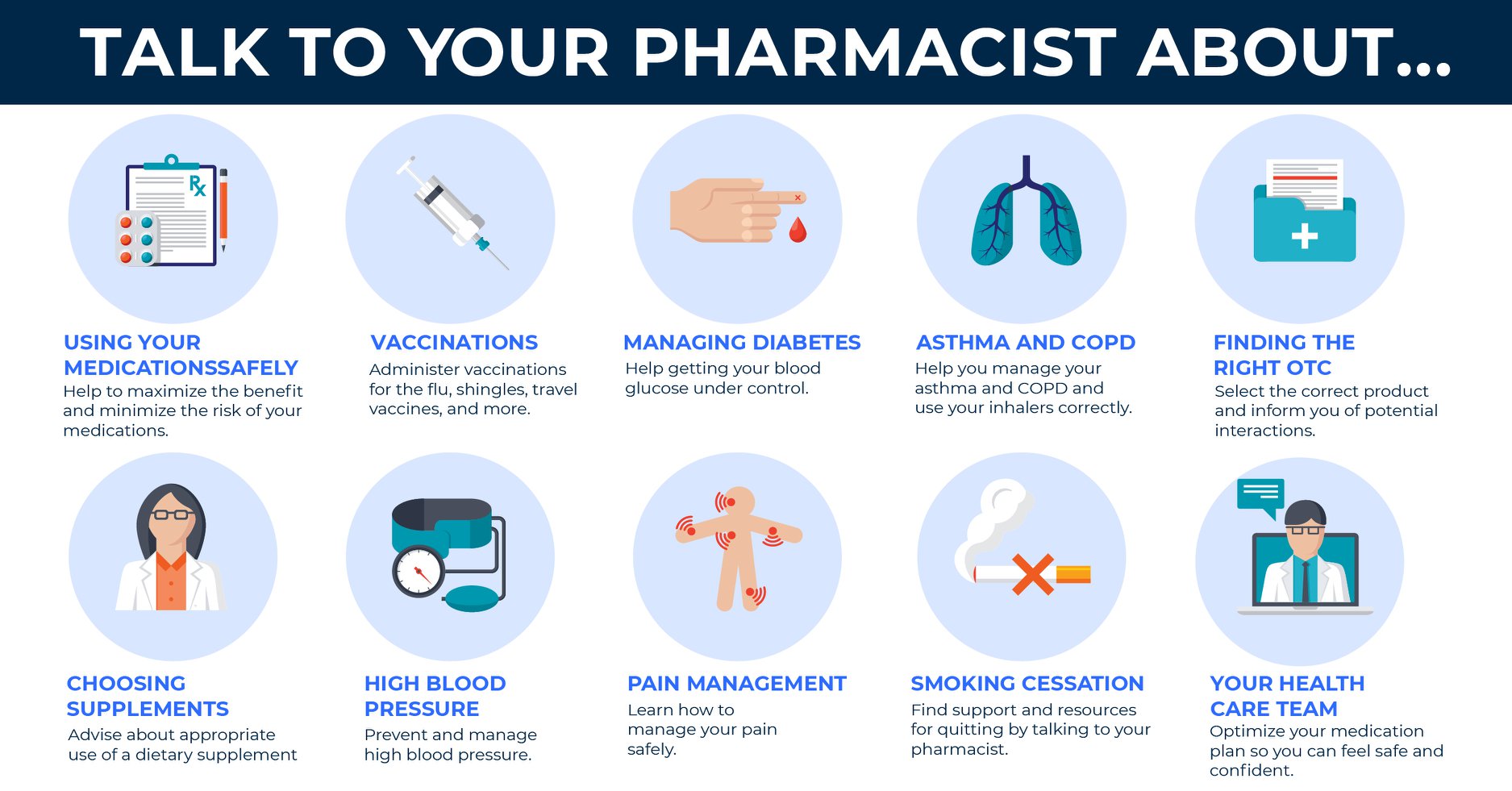 The American Pharmacists Month